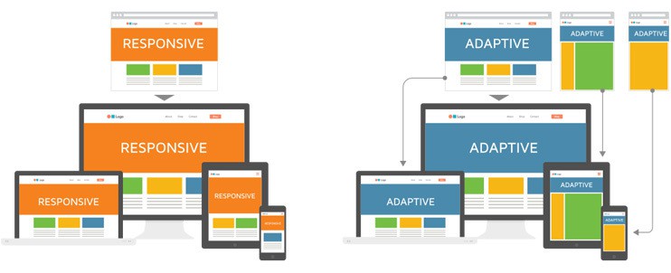IT Solutions Tonight LLC - The Difference between Responsive and Adaptive Design